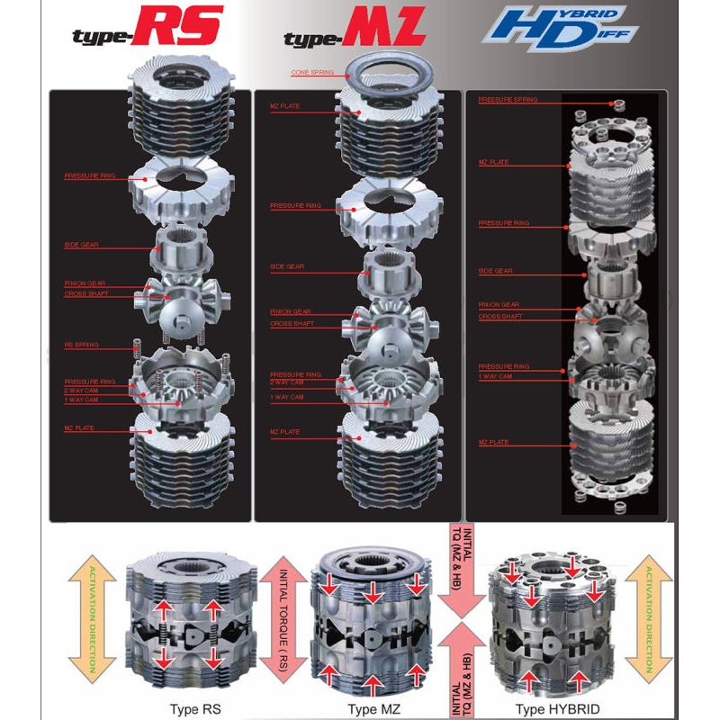 Cusco Type RS LSD Toyota SXE/GXE10 1.5Way
