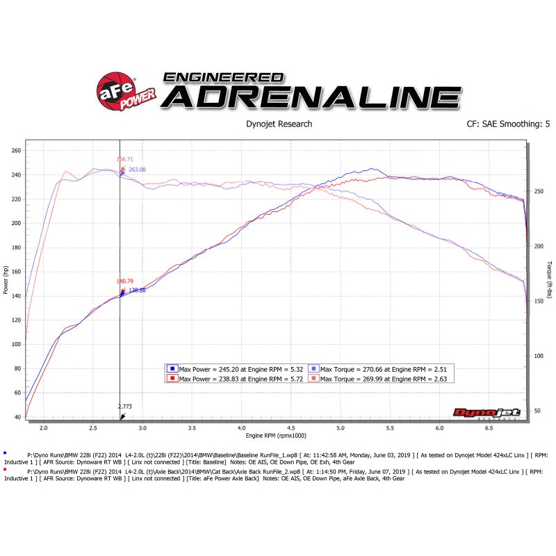 aFe MACH Force-Xp 2-1/2in 304 SS Axle Back Exh w/BlackTips 14-16 BMW 228i (F22/23) L4-2.0L (t) N20